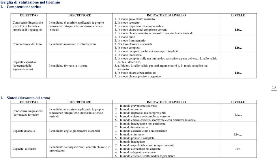 conoscenze ortografiche, morfosintattiche e lessicali 1. In modo gravemente scorretto 2. In modo scorretto 3. In modo impreciso ma comprensibile 4. In modo chiaro e nel complesso corretto Liv... 5.