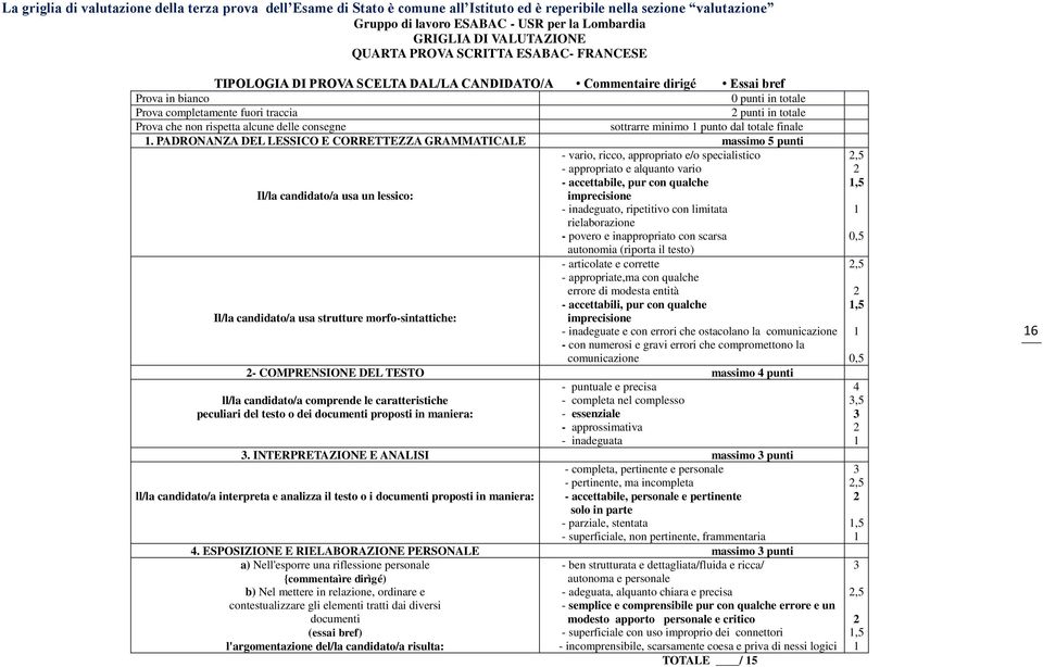 Prova che non rispetta alcune delle consegne sottrarre minimo 1 punto dal totale finale 1.