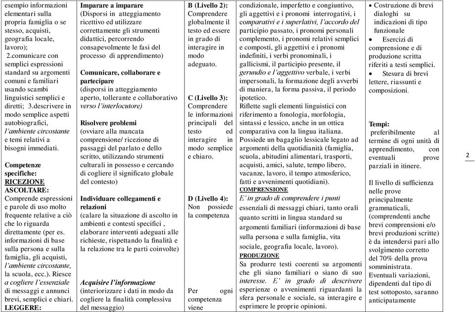 descrivere in modo semplice aspetti autobiografici, l ambiente circostante e temi relativi a bisogni immediati.