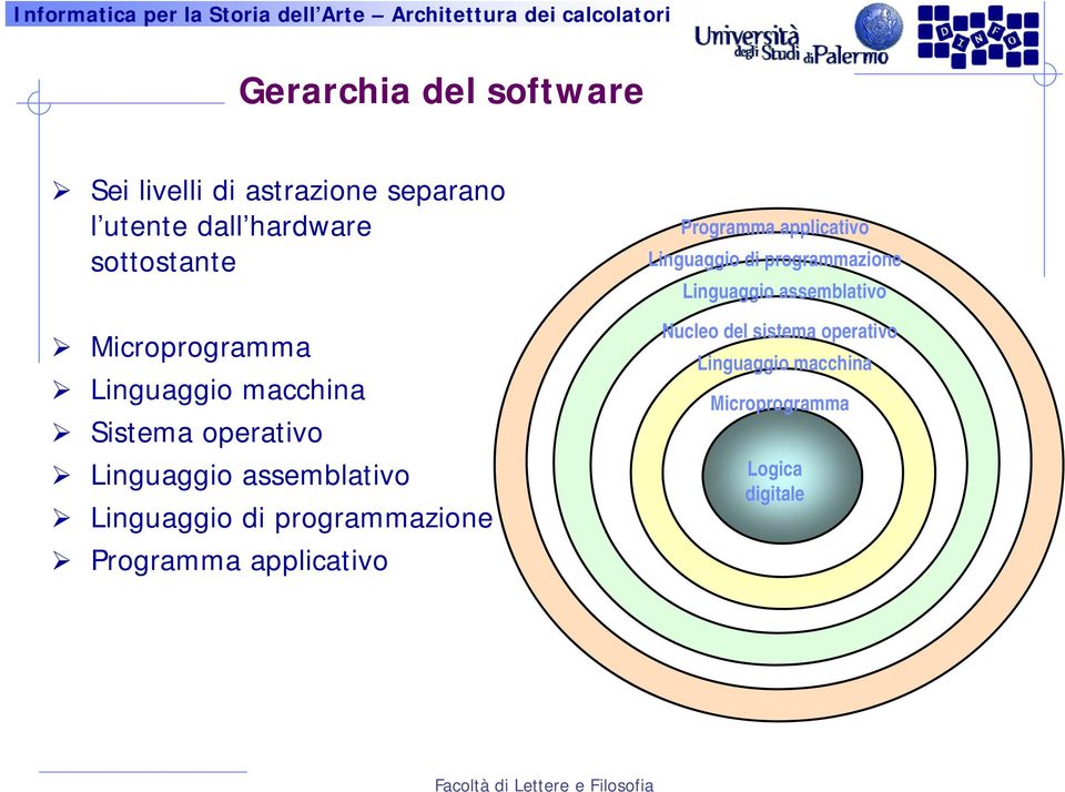 programmazione Programma applicativo Programma applicativo Linguaggio di programmazione