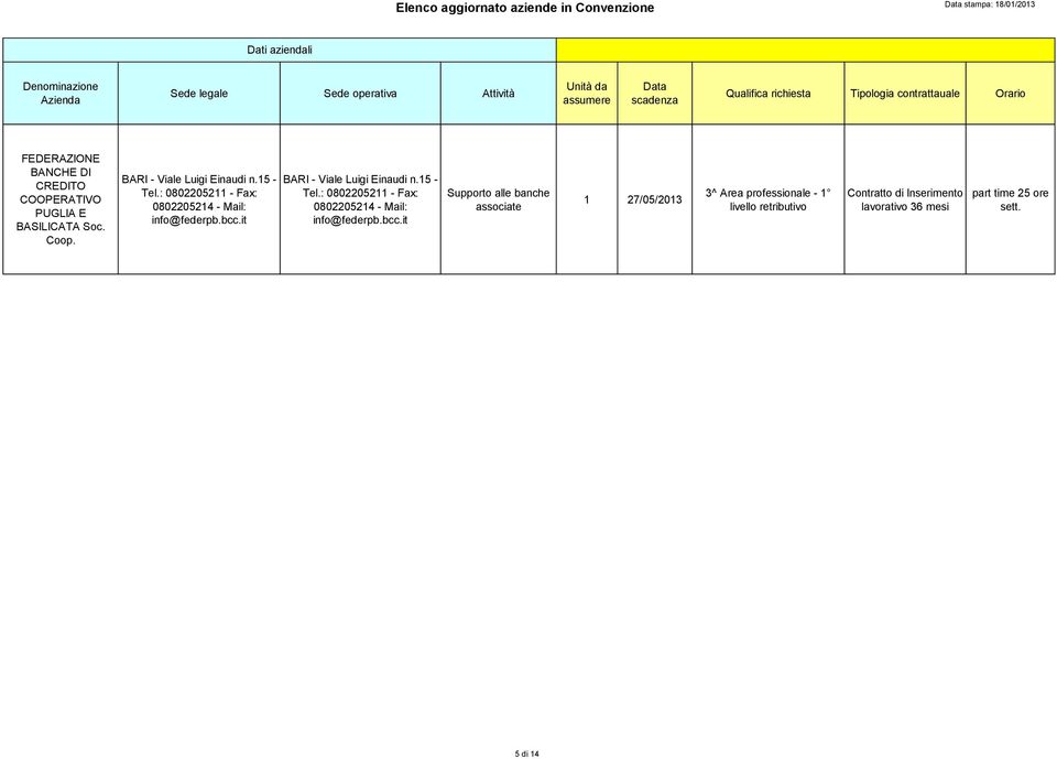 it it Supporto alle banche associate 1 27/05/2013 3^ Area professionale - 1 livello retributivo Contratto di