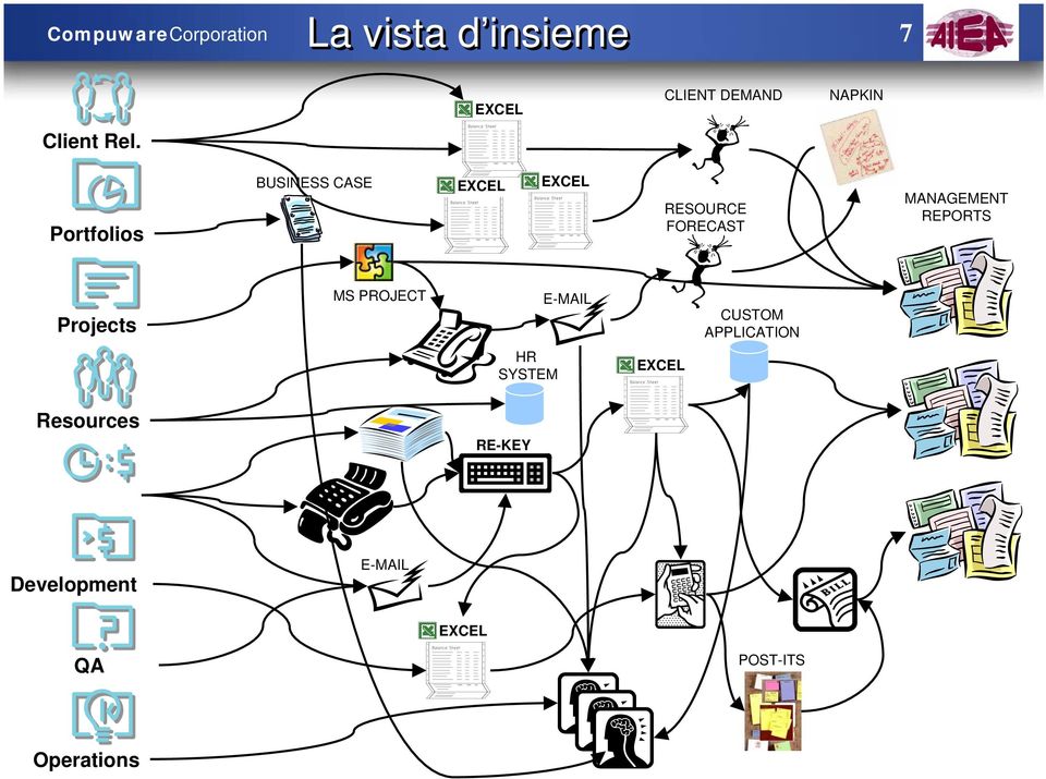 Portfolios BUSINESS CASE EXCEL EXCEL RESOURCE FORECAST MANAGEMENT