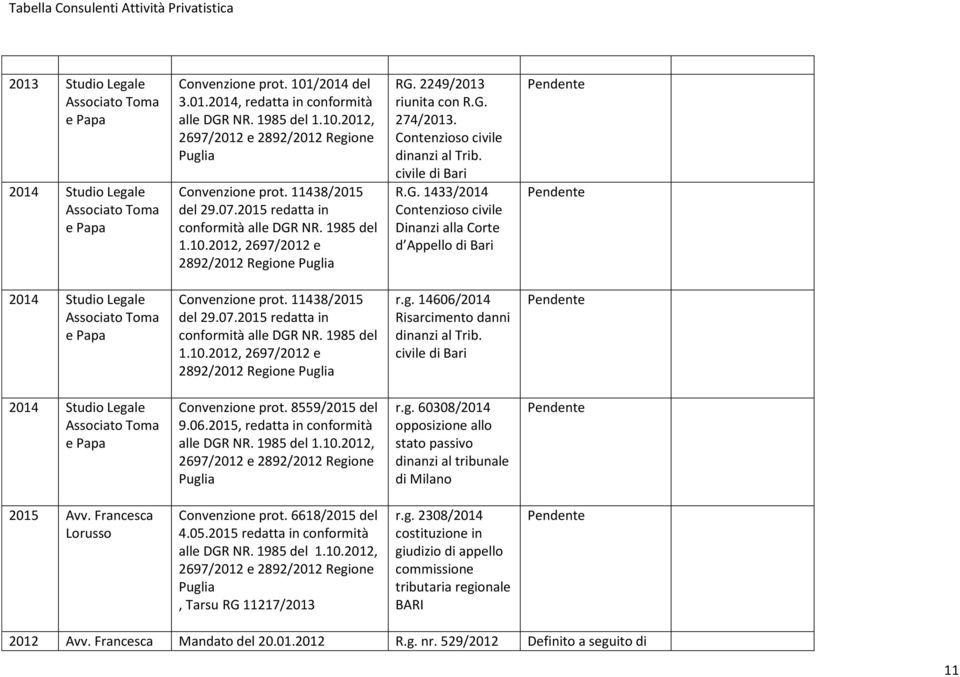 11438/2015 del 29.07.2015 redatta in conformità alle DGR NR. 1985 del 1.10.2012, 2697/2012 e 2892/2012 Regione r.g. 14606/2014 Risarcimento danni dinanzi al Trib.