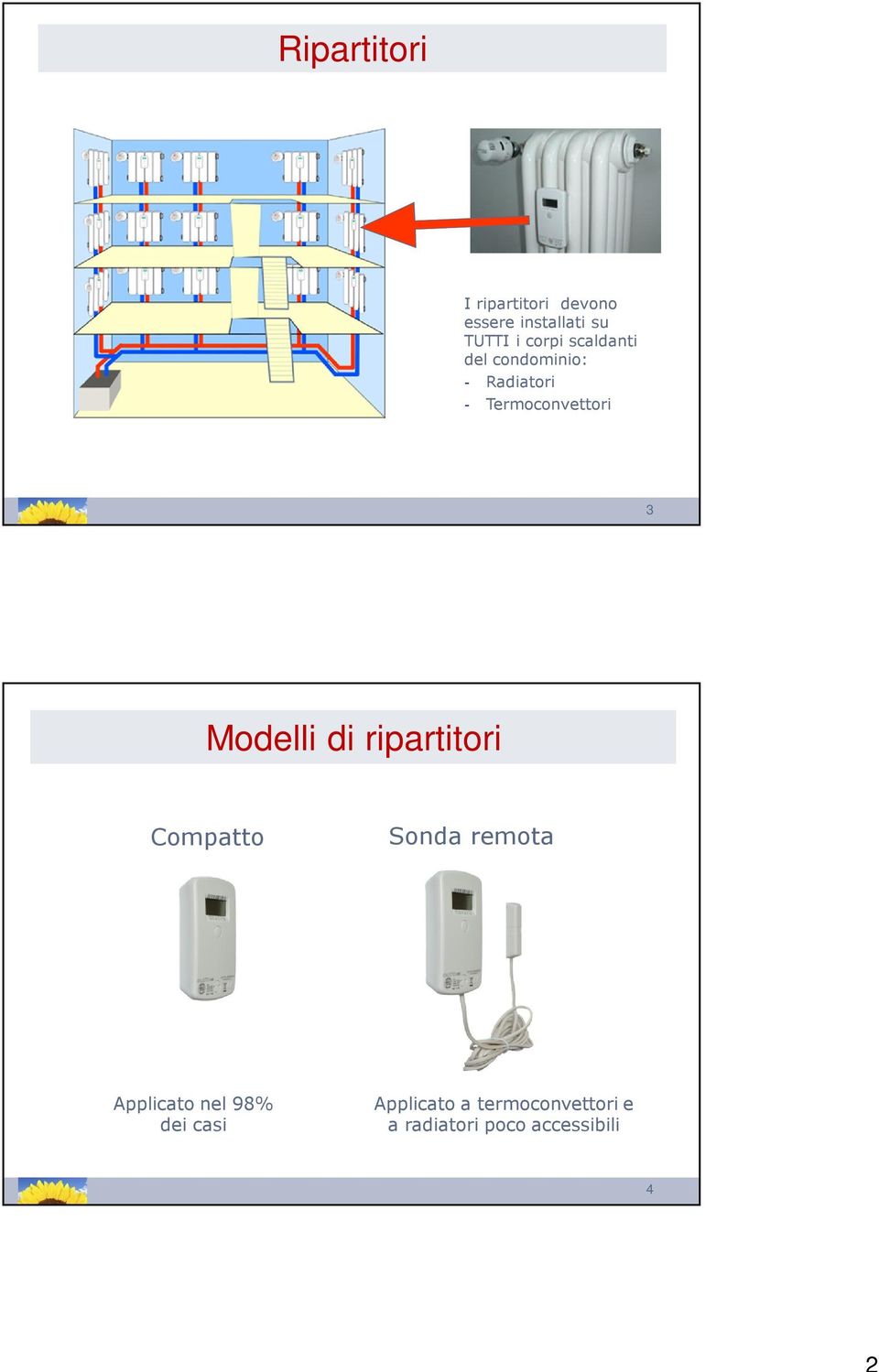 Modelli di ripartitori Compatto Sonda remota Applicato nel 98%