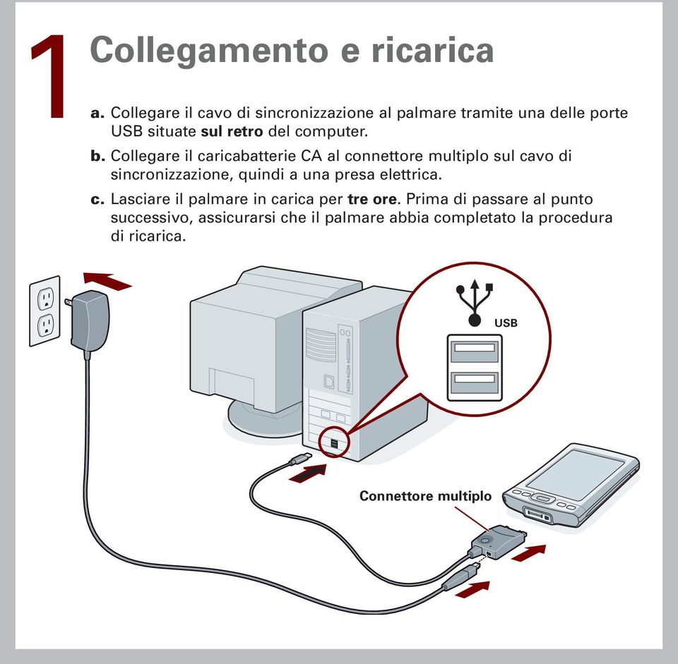 b. Collegare il caricabatterie CA al connettore multiplo sul cavo di sincronizzazione, quindi a una presa