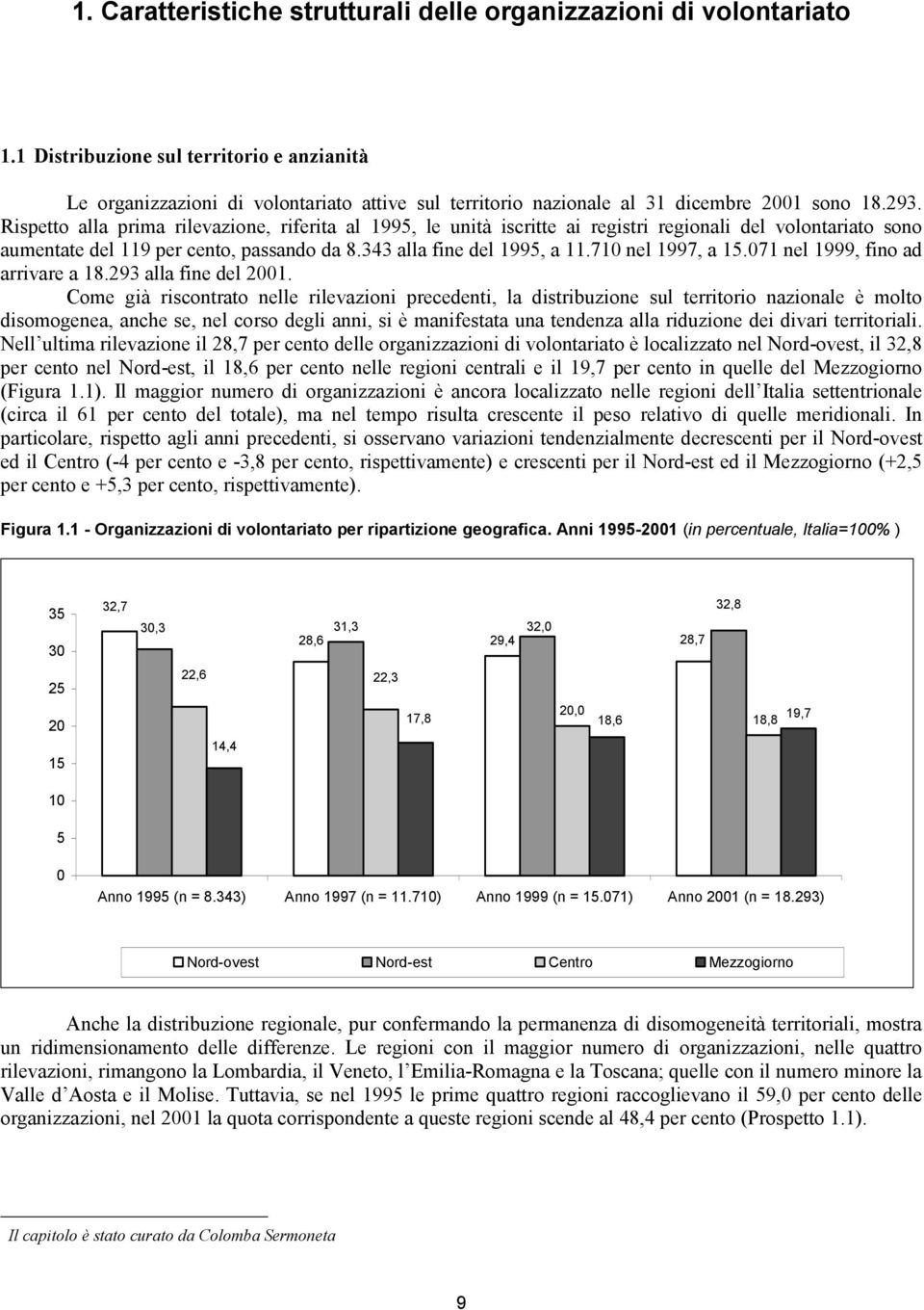 Rispetto alla prima rilevazione, riferita al 1995, le unità iscritte ai registri regionali del volontariato sono aumentate del 119 per cento, passando da 8.343 alla fine del 1995, a 11.