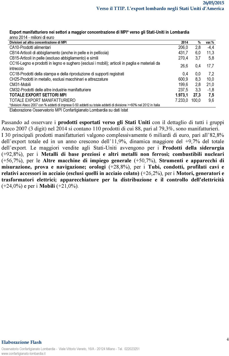 e prodotti in legno e sughero (esclusi i mobili); articoli in paglia e materiali da intreccio 26,6 0,4 17,7 CC18-Prodotti della stampa e della riproduzione di supporti registrati 0,4 0,0 7,2