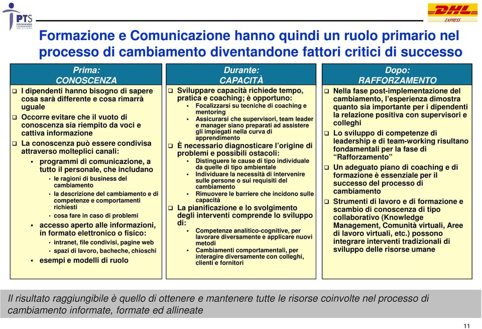 comunicazione, a tutto il personale, che includano le ragioni di business del cambiamento la descrizione del cambiamento e di competenze e comportamenti richiesti cosa fare in caso di problemi