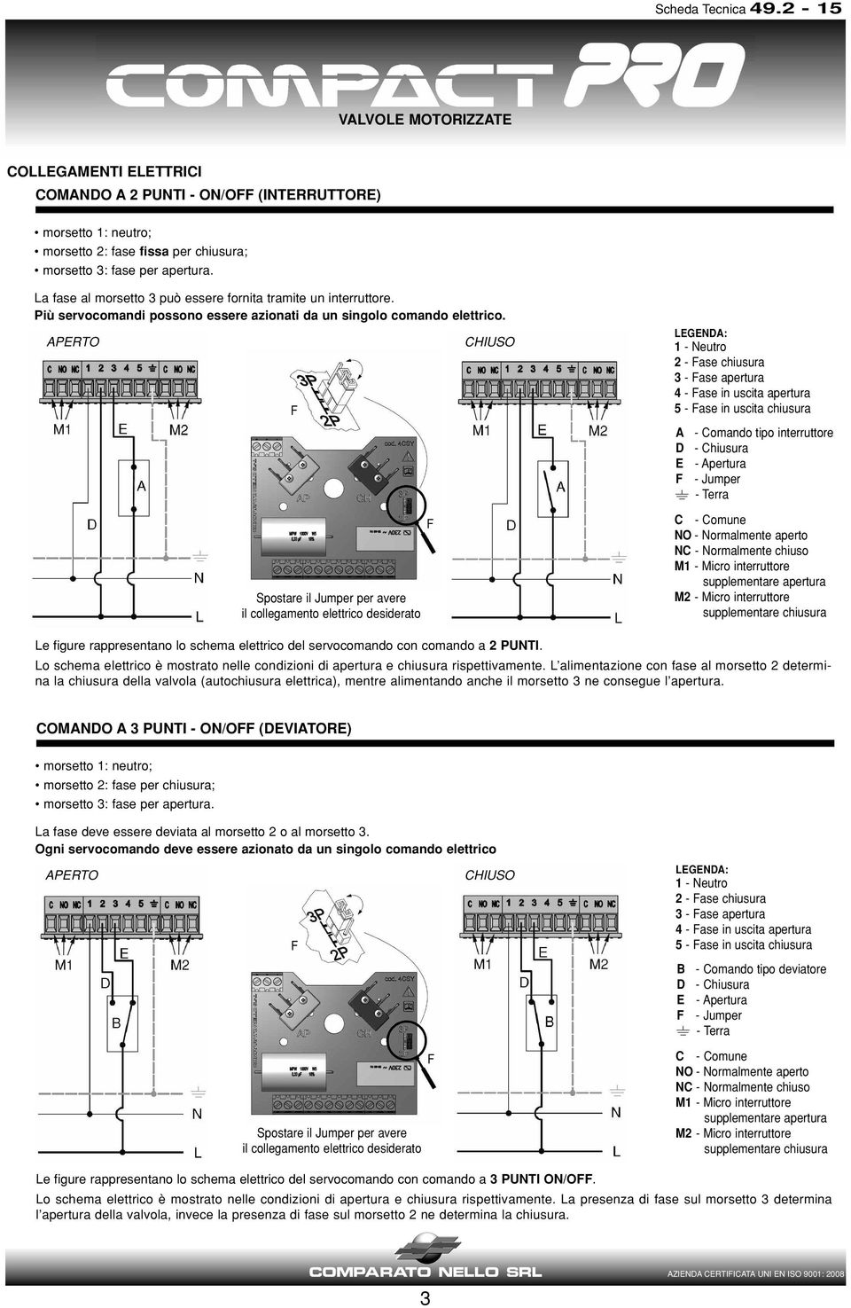 APERTO Spostare il Jumper per avere il collegamento elettrico desiderato CHIUSO LEGENDA: - Neutro 2 - ase chiusura 3 - ase apertura 4 - ase in uscita apertura - ase in uscita chiusura A D E - Comando