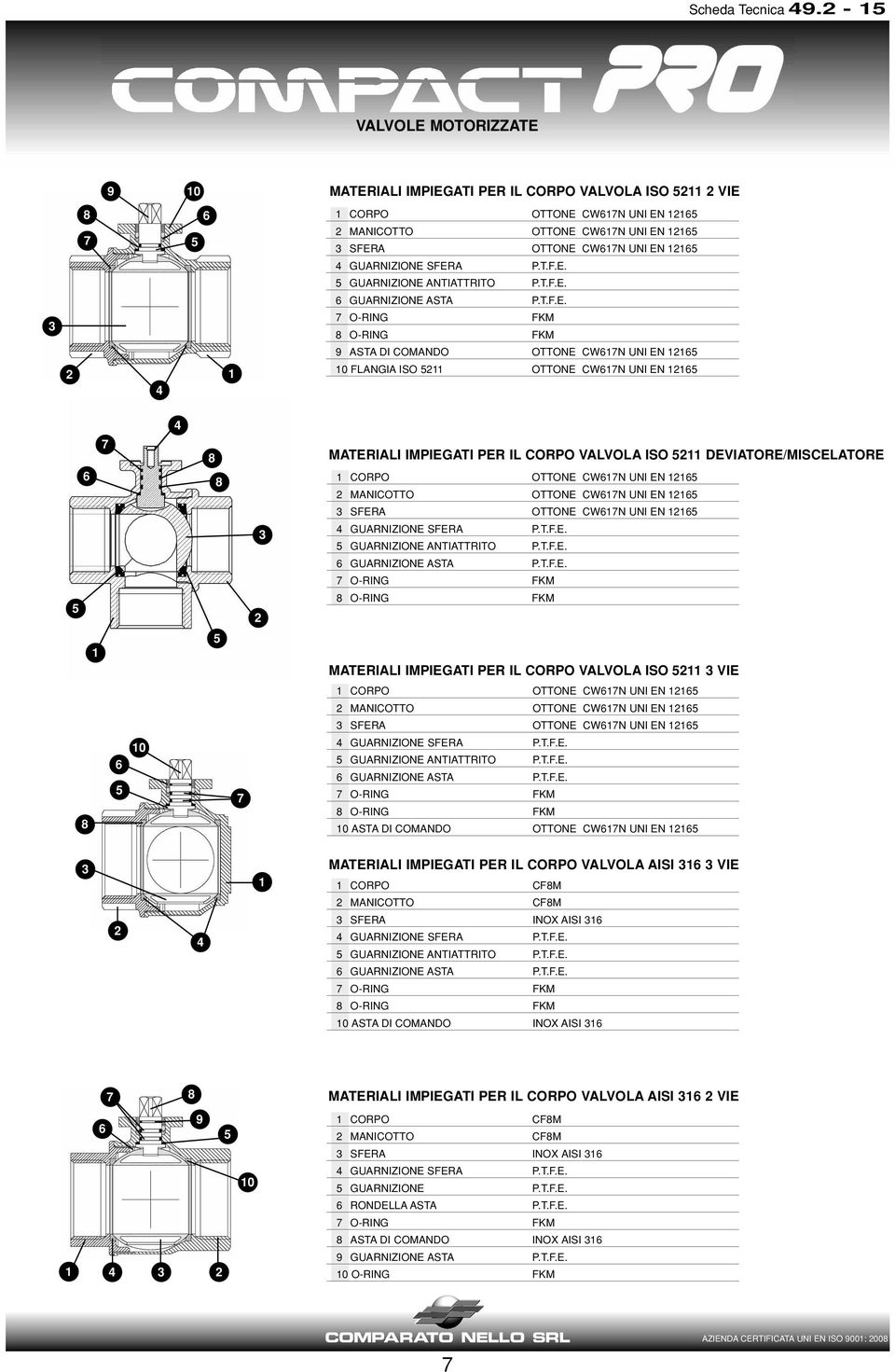 CORPO OTTONE CWN UNI EN 2 2 MANICOTTO OTTONE CWN UNI EN 2 3 SERA OTTONE CWN UNI EN 2 4 GUARNIZIONE SERA P.T..E. GUARNIZIONE ANTIATTRITO P.T..E. GUARNIZIONE ASTA P.T..E. O-RING KM O-RING KM MATERIALI IMPIEGATI PER IL CORPO VALVOLA ISO 2 3 VIE CORPO OTTONE CWN UNI EN 2 2 MANICOTTO OTTONE CWN UNI EN 2 3 SERA OTTONE CWN UNI EN 2 0 4 GUARNIZIONE SERA P.