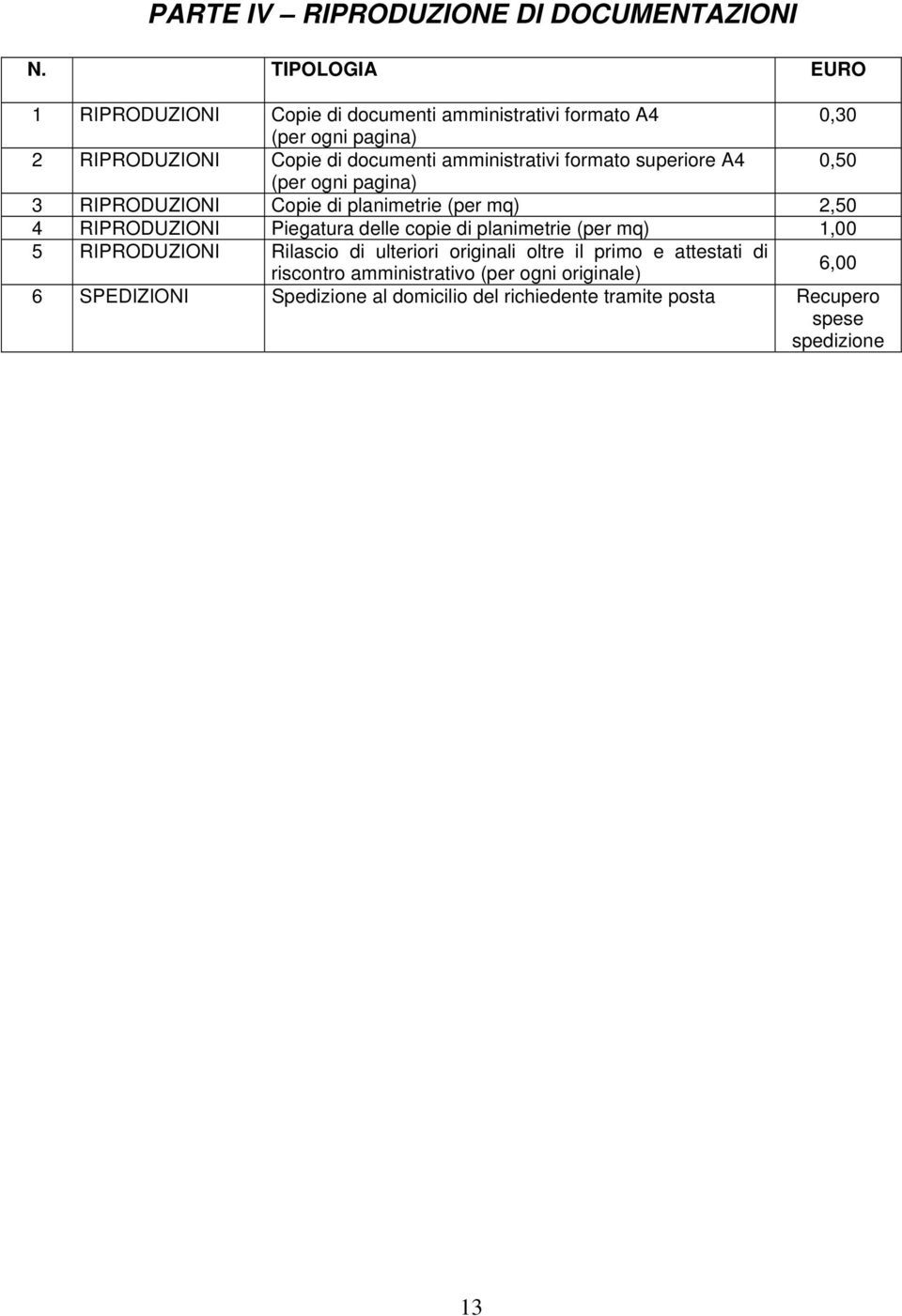 RIPRODUZIONI Piegatura delle copie di planimetrie (per mq) 1,00 5 RIPRODUZIONI Rilascio di ulteriori originali oltre il primo e attestati