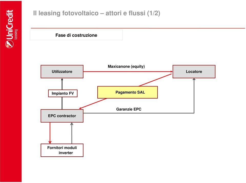 (equity) Locatore Impianto FV Pagamento SAL