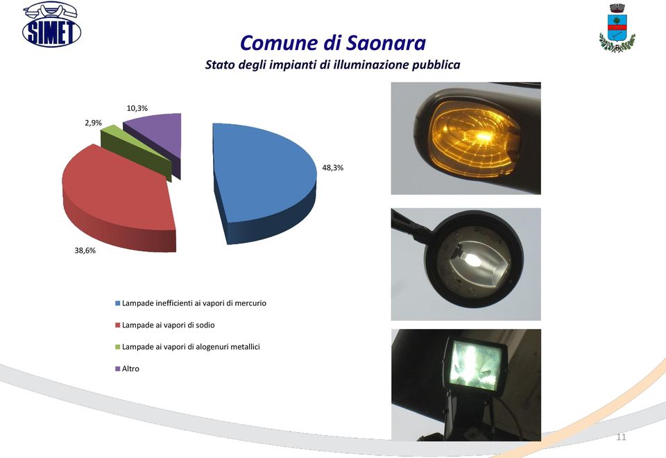 Lampade inefficienti ai vapori di mercurio Lampade