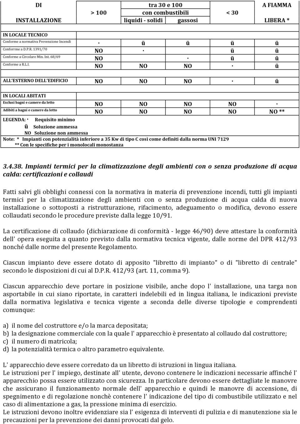 LEGENDA: Requisito minimo ü Soluzione ammessa NO Soluzione non ammessa Note: * Impianti con potenzialità inferiore a 35 Kw di tipo C così come definiti dalla norma UNI 7129 ** Con le specifiche per i