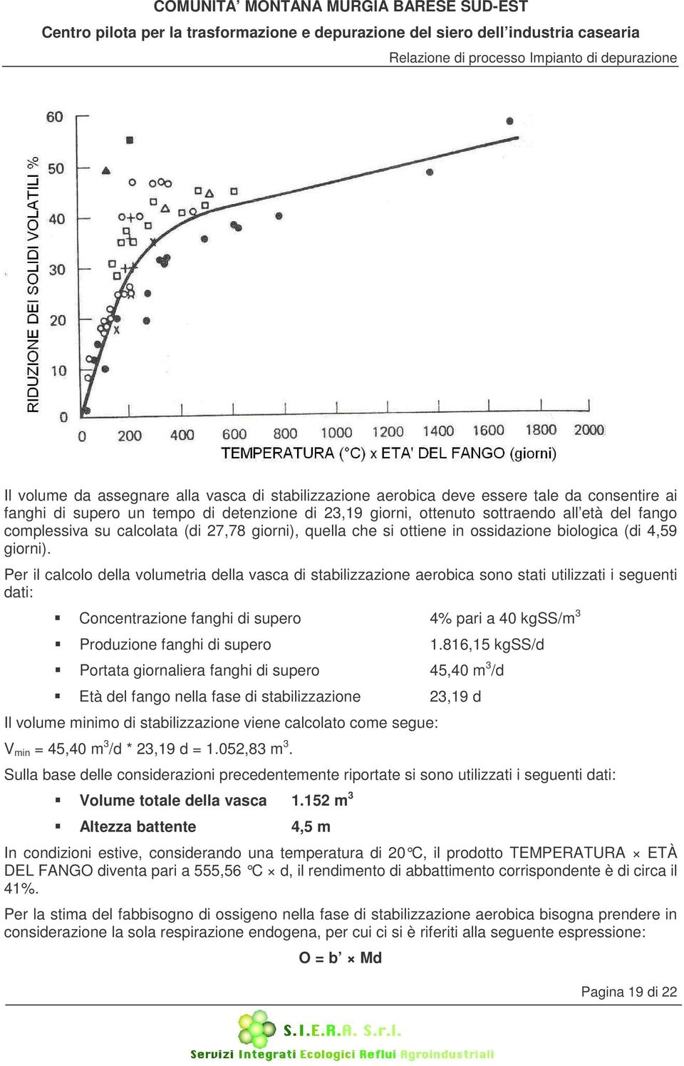 Per il calcolo della volumetria della vasca di stabilizzazione aerobica sono stati utilizzati i seguenti dati: Concentrazione fanghi di supero 4% pari a 40 kgss/m 3 Produzione fanghi di supero 1.