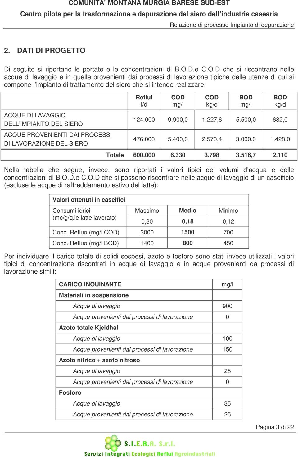 si compone l impianto di trattamento del siero che si intende realizzare: Reflui l/d COD mg/l COD kg/d BOD mg/l BOD kg/d ACQUE DI LAVAGGIO DELL IMPIANTO DEL SIERO ACQUE PROVENIENTI DAI PROCESSI DI