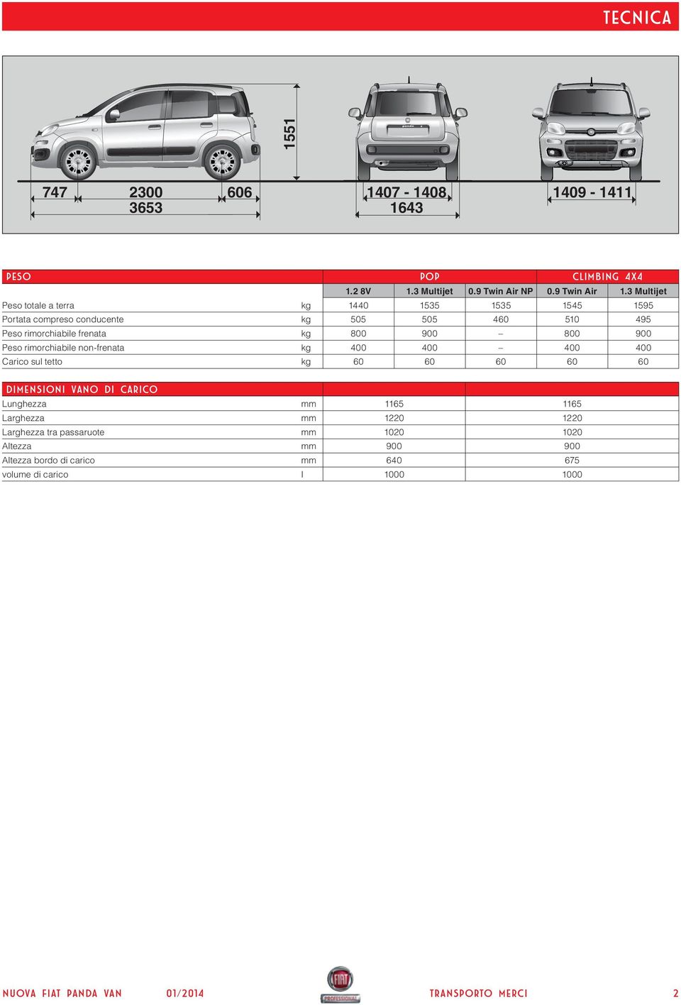 carico volume di carico POP CLIMBING 4x4 1.2 8V 1.3 Multijet.9 Twin Air NP.9 Twin Air 1.