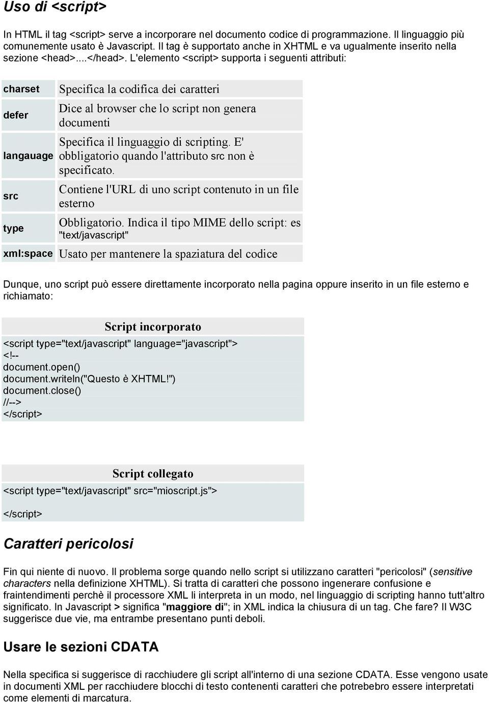 L'elemento <script> supporta i seguenti attributi: charset defer langauage src type Specifica la codifica dei caratteri Dice al browser che lo script non genera documenti Specifica il linguaggio di