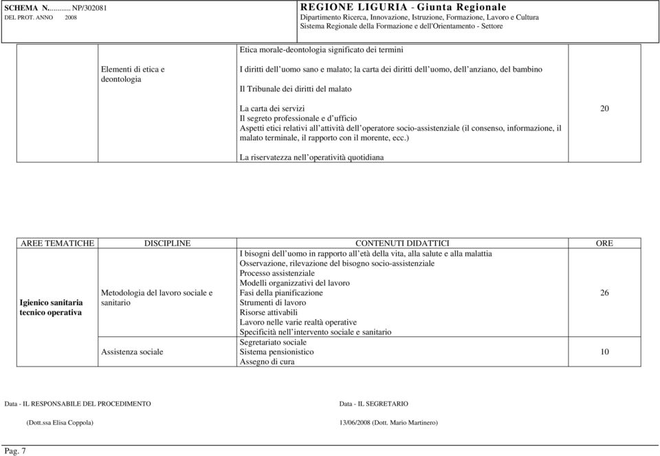 rapporto con il morente, ecc.