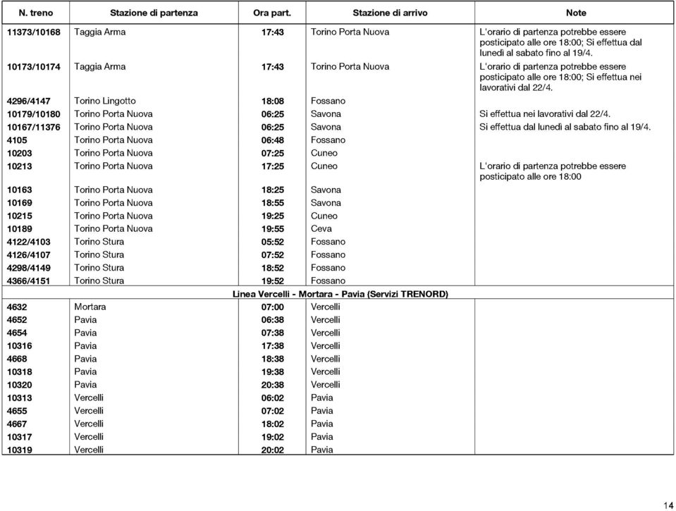 4296/4147 Torino Lingotto 18:08 Fossano 10179/10180 Torino Porta Nuova 06:25 Savona Si effettua nei lavorativi dal 22/4.