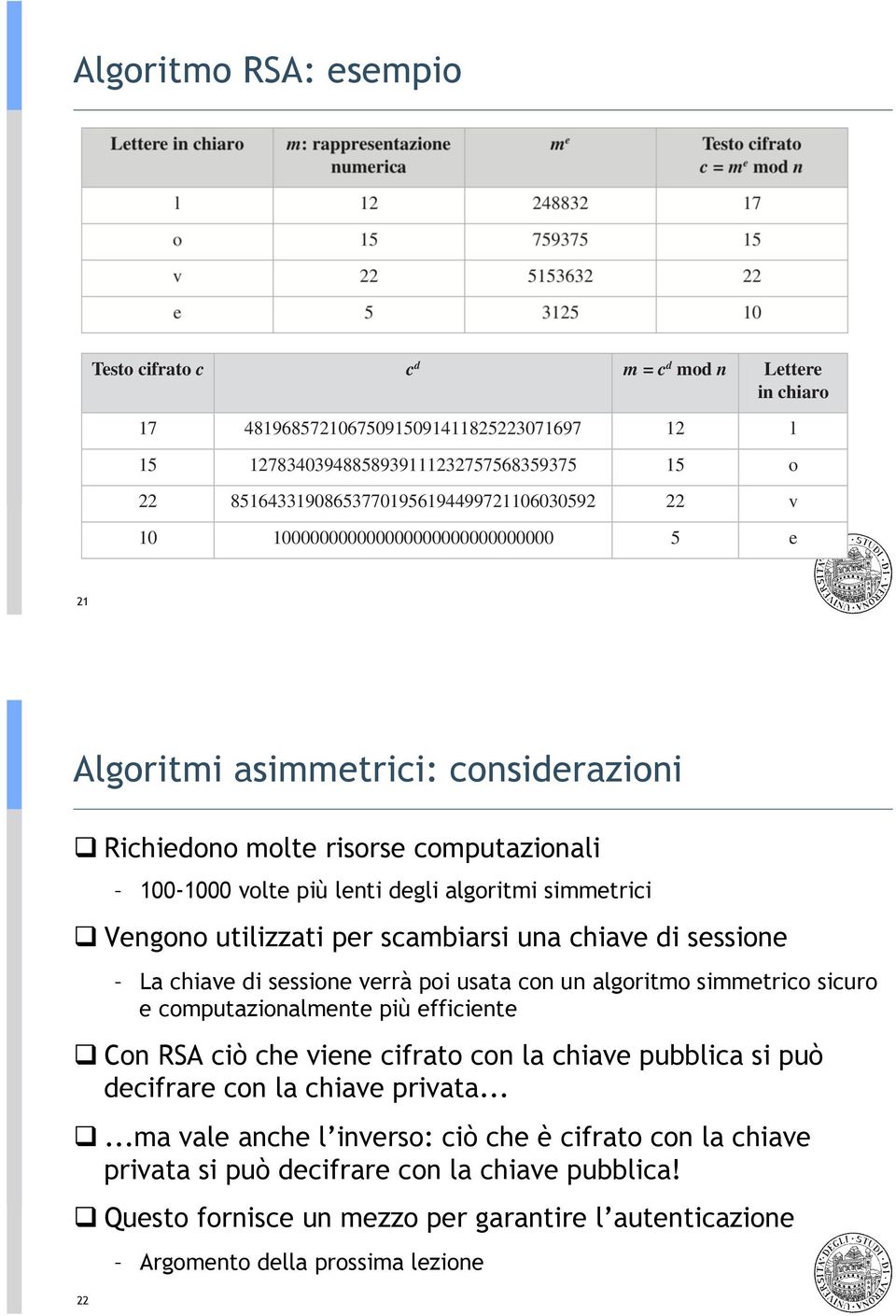 Richiedono molte risorse computazionali 22 100-1000 volte più lenti degli algoritmi simmetrici!