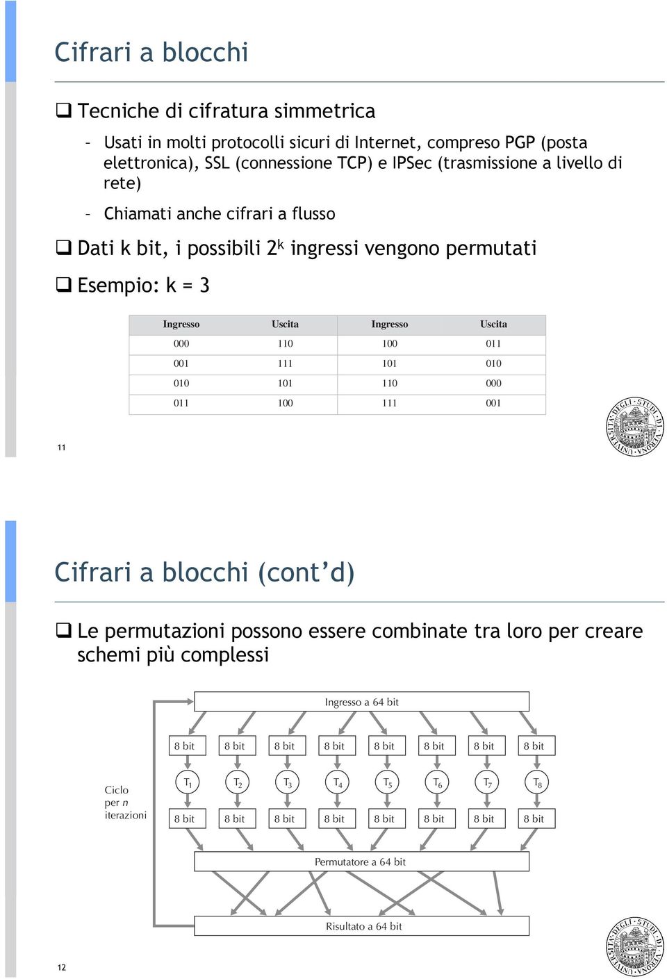 (trasmissione a livello di rete) Chiamati anche cifrari a flusso! Dati k bit, i possibili 2 k ingressi vengono permutati!