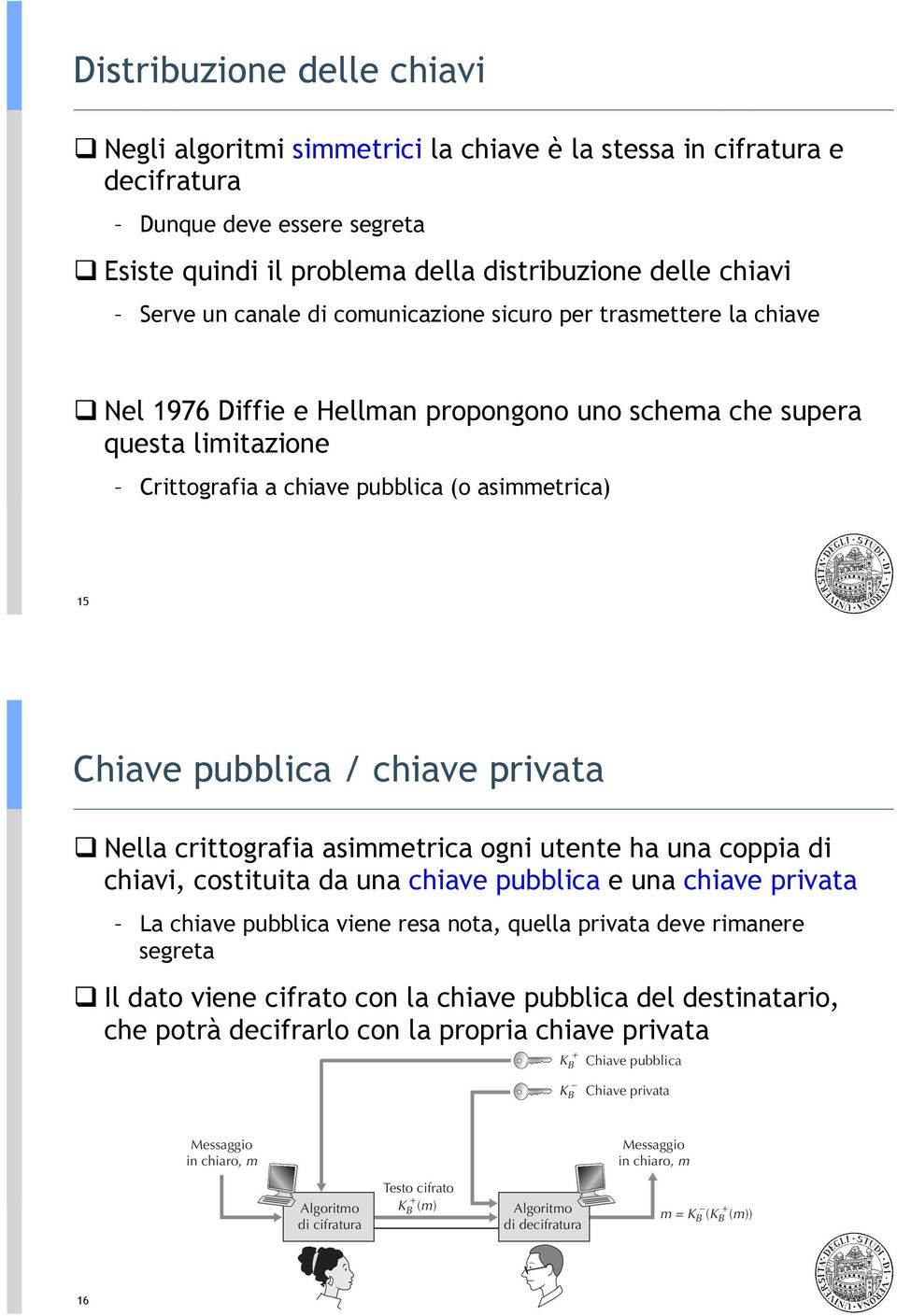 Nel 1976 Diffie e Hellman propongono uno schema che supera questa limitazione Crittografia a chiave pubblica (o asimmetrica) 15 Chiave pubblica / chiave privata!