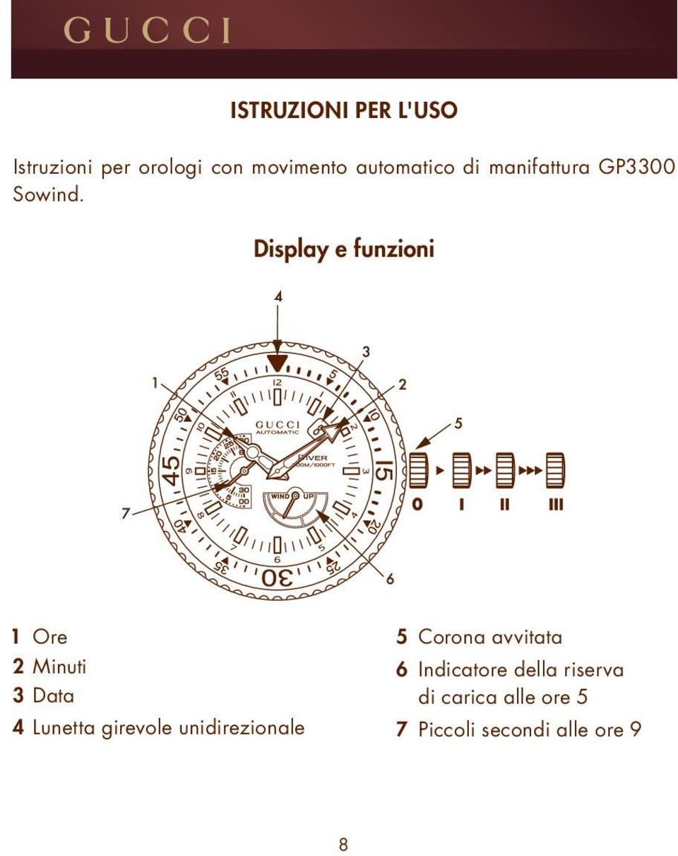 Display e funzioni 1 Ore 2 Minuti 3 Data 4 Lunetta girevole