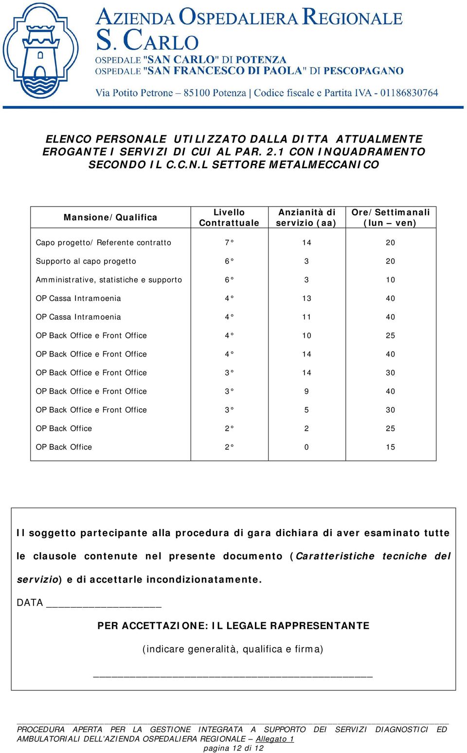 Cassa Intramoenia 4 11 40 OP Back Office e Front Office 4 10 25 OP Back Office e Front Office 4 14 40 OP Back Office e Front Office 3 14 30 OP Back Office e Front Office 3 9 40 OP Back Office e Front