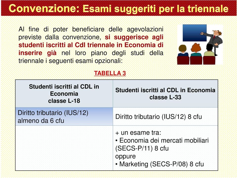 iscritti al CDL in Economia classe L-18 Diritto tributario (IUS/12) almeno da 6 cfu Studenti iscritti al CDL in Economia classe