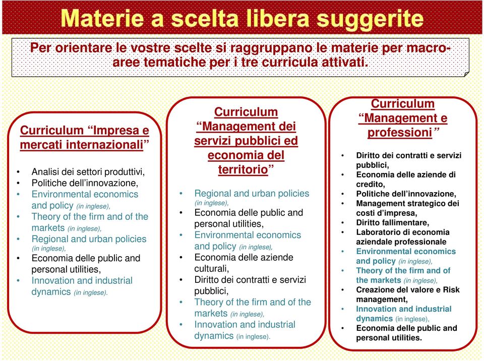 inglese), Regional and urban policies (in inglese), Economia delle public and personal utilities, Innovation and industrial dynamics (in inglese).