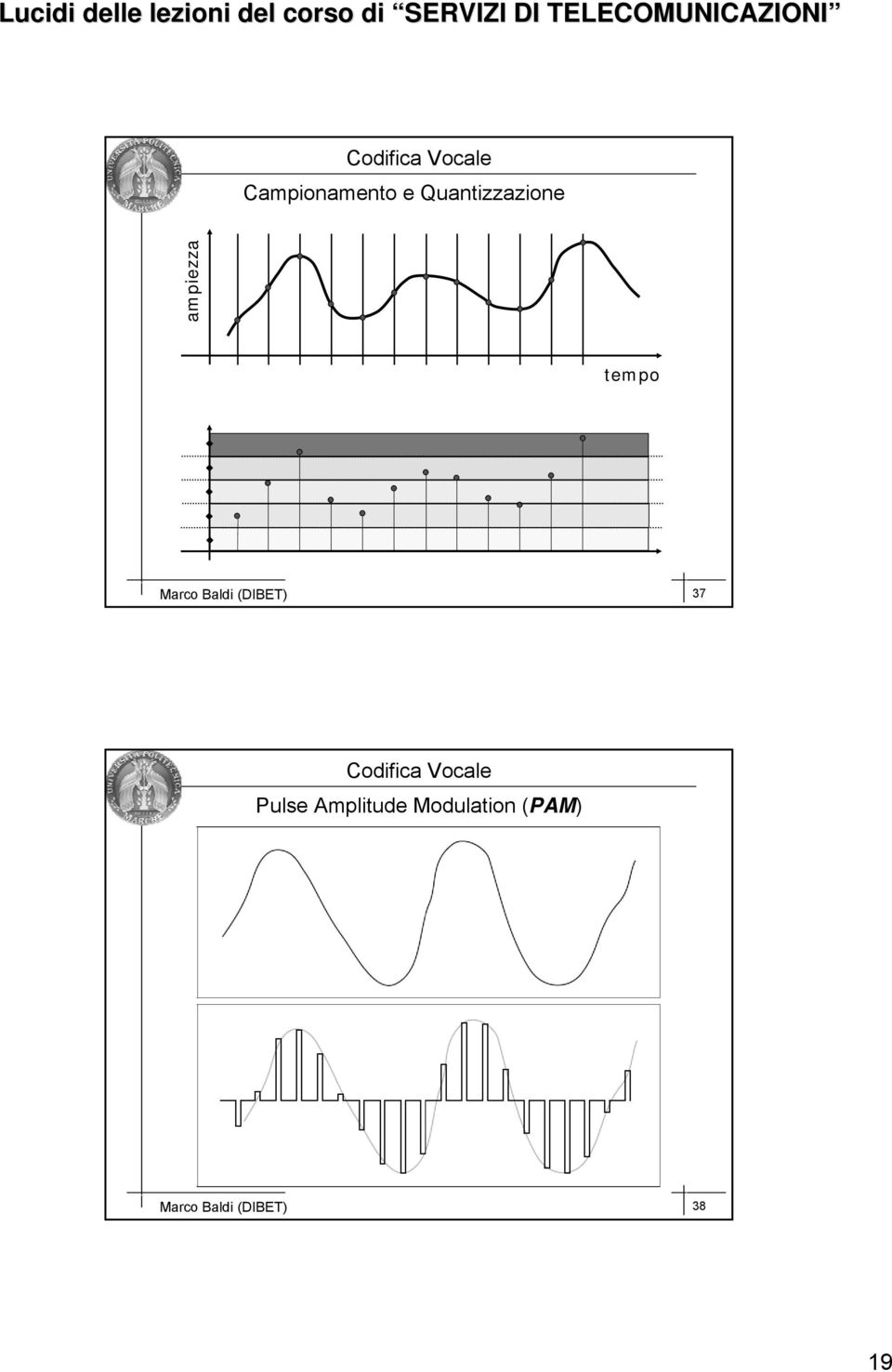 Baldi (DIBET) 37 Codifica Vocale Pulse