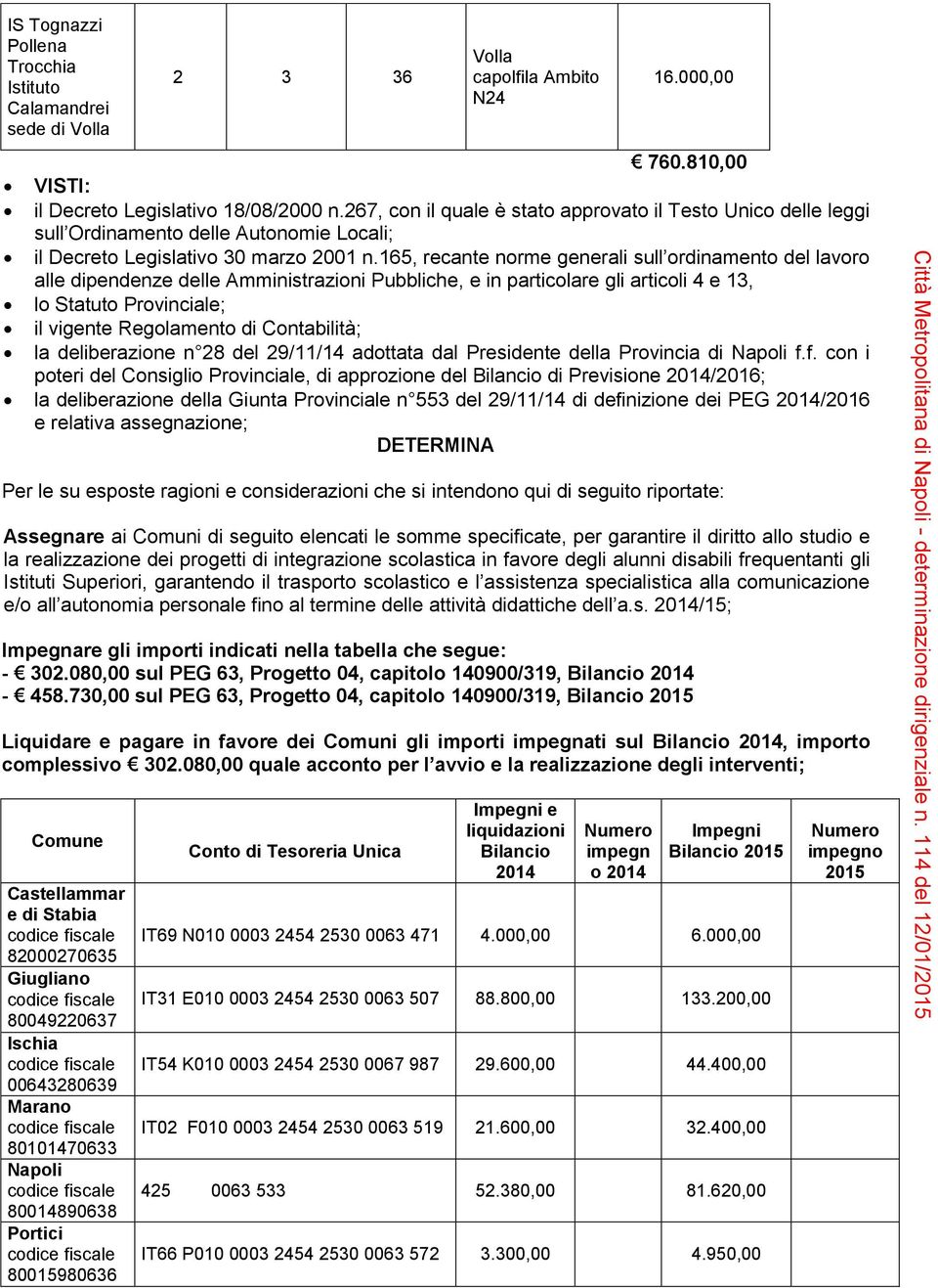 165, recante norme generali sull ordinamento del lavoro alle dipendenze delle Amministrazioni Pubbliche, e in particolare gli articoli 4 e 13, lo Statuto Provinciale; il vigente Regolamento di