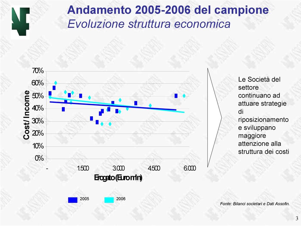 continuano ad attuare strategie di riposizionamento e sviluppano maggiore