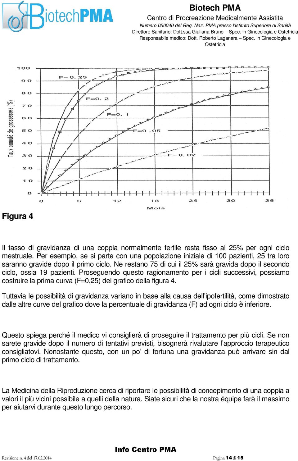 Ne restano 75 di cui il 25% sarà gravida dopo il secondo ciclo, ossia 19 pazienti.