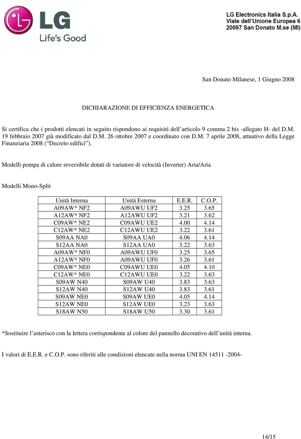 Modelli pompa di calore reversibile dotati di variatore di velocità (Inverter) Aria/Aria Modelli Mono-Split Unità Interna Unità Esterna E.E.R. C.O.P. A09AW* NF2 A09AWU UF2 3.25 3.