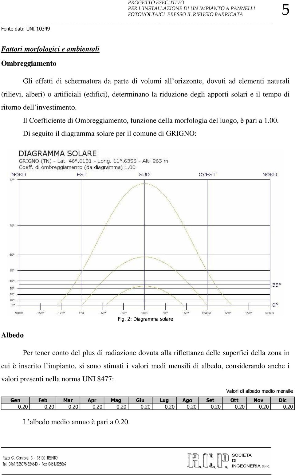 Il Coefficiente di Ombreggiamento, funzione della morfologia del luogo, è pari a 1.00. Di seguito il diagramma solare per il comune di GRIGNO: Albedo Fig.