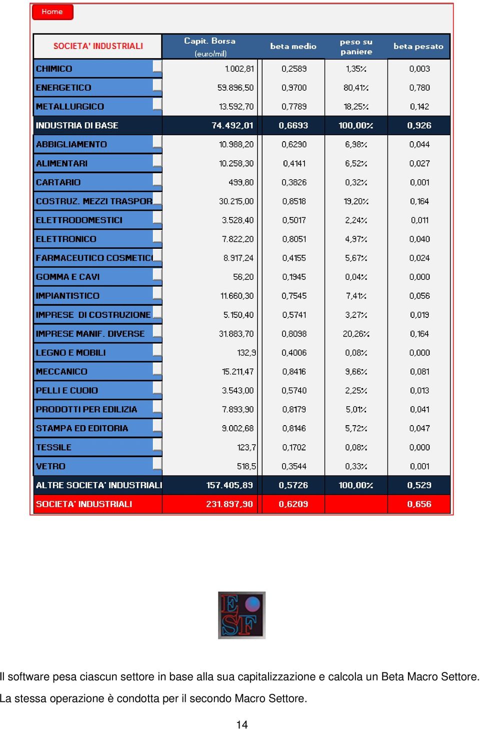 Beta Macro Settore.