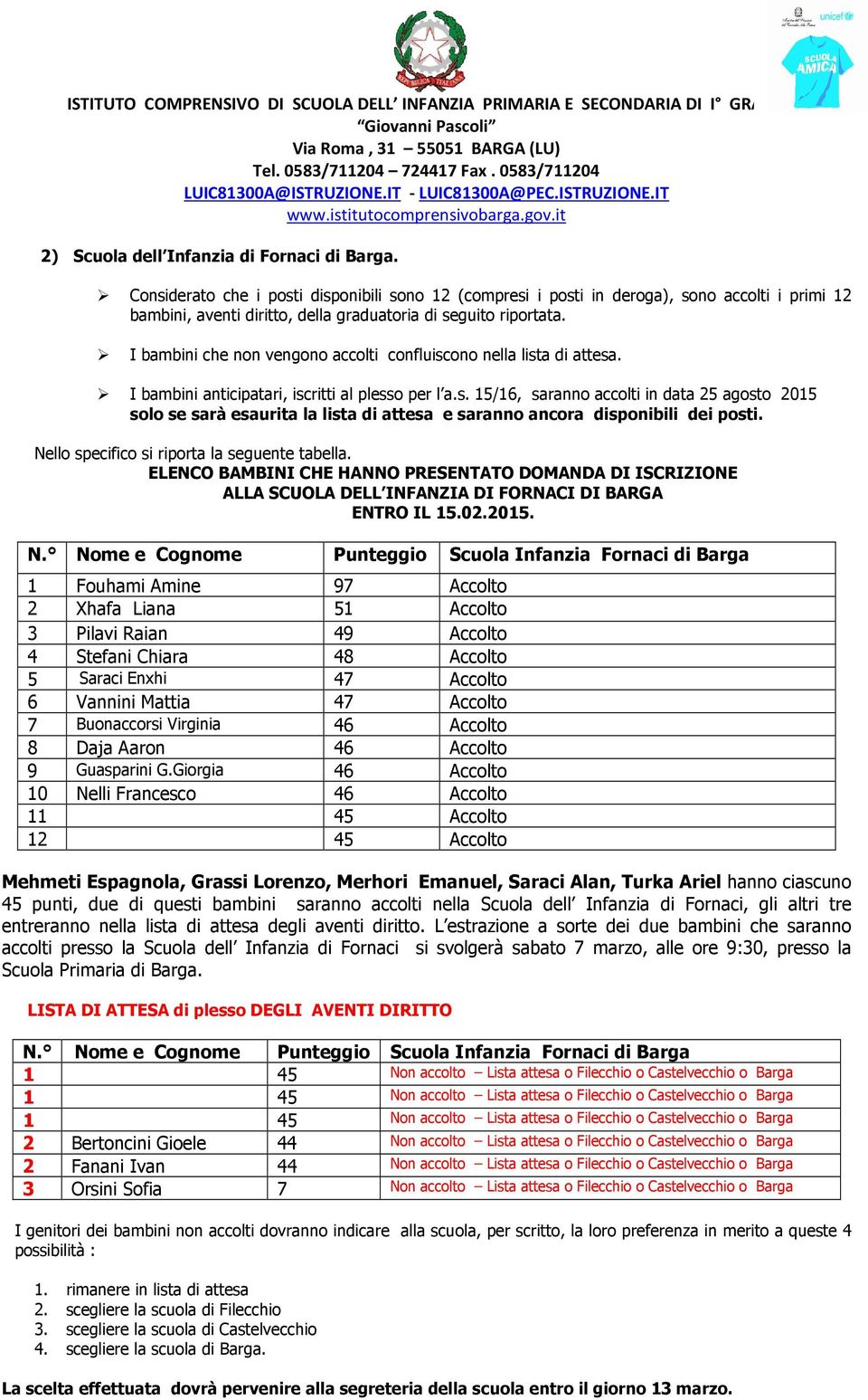 I bambini che non vengono accolti confluiscono nella lista di attesa. I bambini anticipatari, iscritti al plesso per l a.s. 15/16, saranno accolti in data 25 agosto 2015 solo se sarà esaurita la lista di attesa e saranno ancora disponibili dei posti.