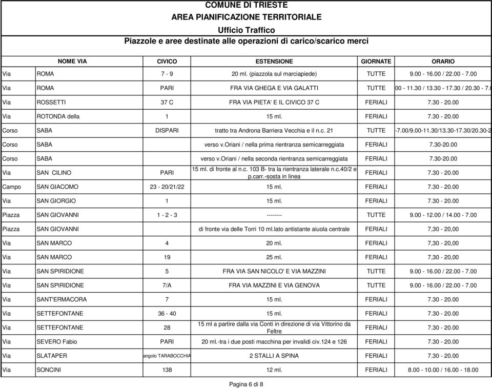 00 Corso SABA verso v.oriani / nella prima rientranza semicarreggiata FERIALI 7.30-20.00 Corso SABA verso v.oriani / nella seconda rientranza semicarreggiata FERIALI 7.30-20.00 Via SAN CILINO PARI 15 ml.