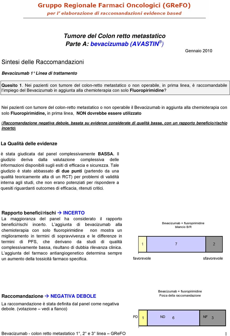 Nei pazienti con tumore del colon-retto metastatico o non operabile il Bevacizumab in aggiunta alla chemioterapia con solo Fluoropirimidine, in prima linea, NON dovrebbe essere utilizzato