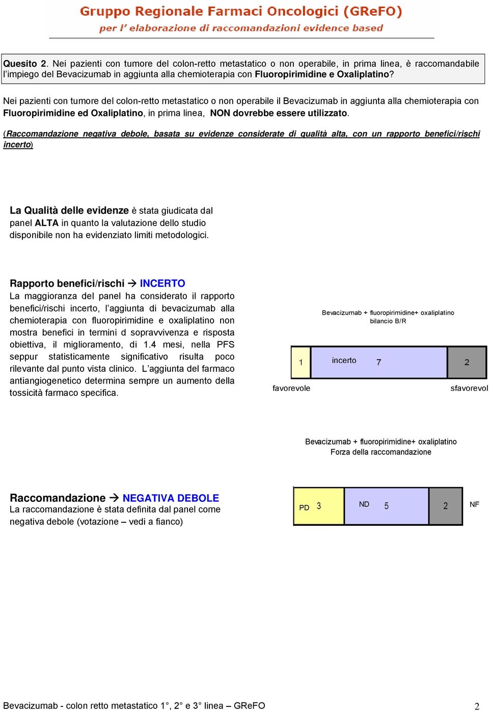 Nei pazienti con tumore del colon-retto metastatico o non operabile il Bevacizumab in aggiunta alla chemioterapia con Fluoropirimidine ed Oxaliplatino, in prima linea, NON dovrebbe essere utilizzato.