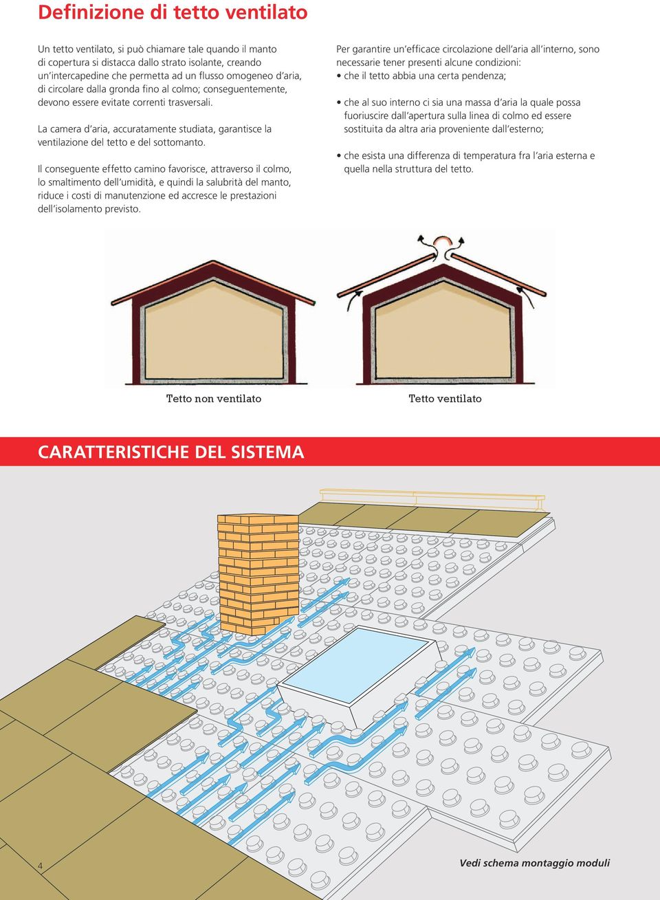 La camera d aria, accuratamente studiata, garantisce la ventilazione del tetto e del sottomanto.