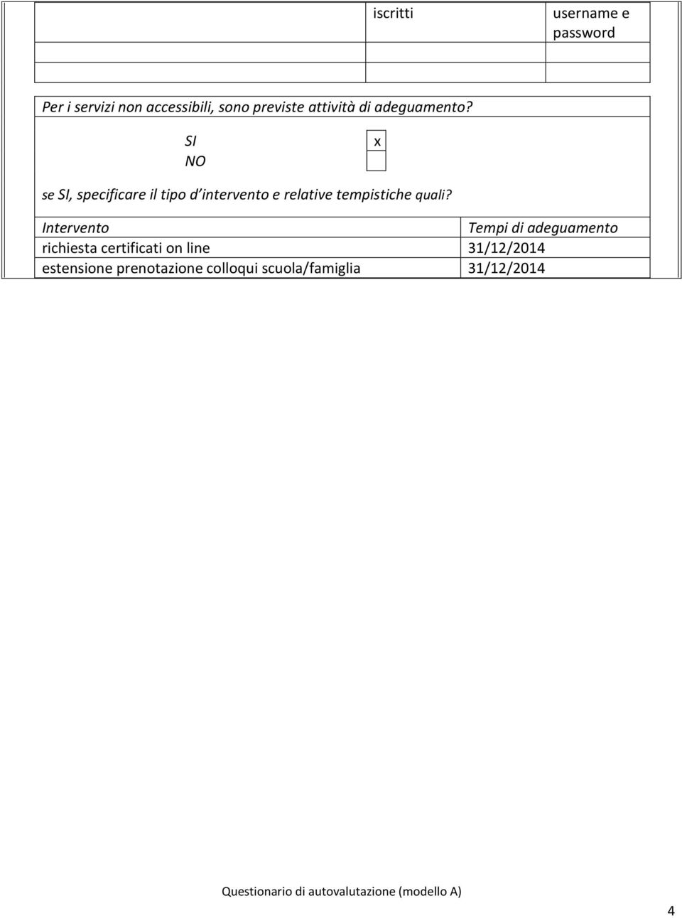 x se, specificare il tip d intervent e relative tempistiche quali?