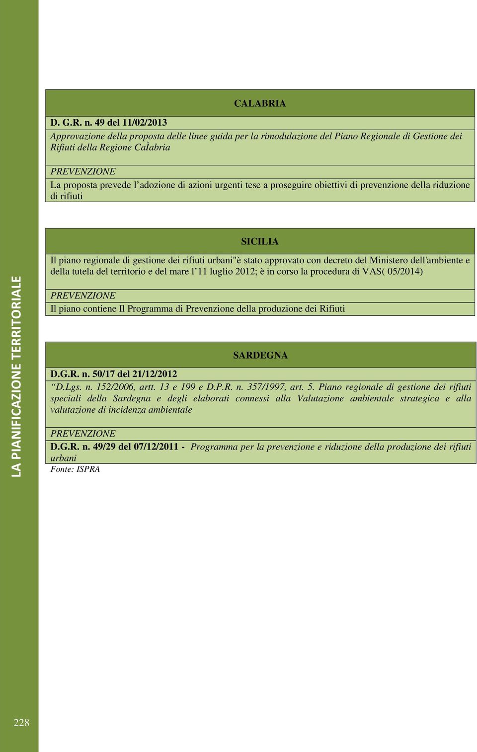 urgenti tese a proseguire obiettivi di prevenzione della riduzione di rifiuti SICILIA Il piano regionale di gestione dei rifiuti urbani"è stato approvato con decreto del Ministero dell'ambiente e