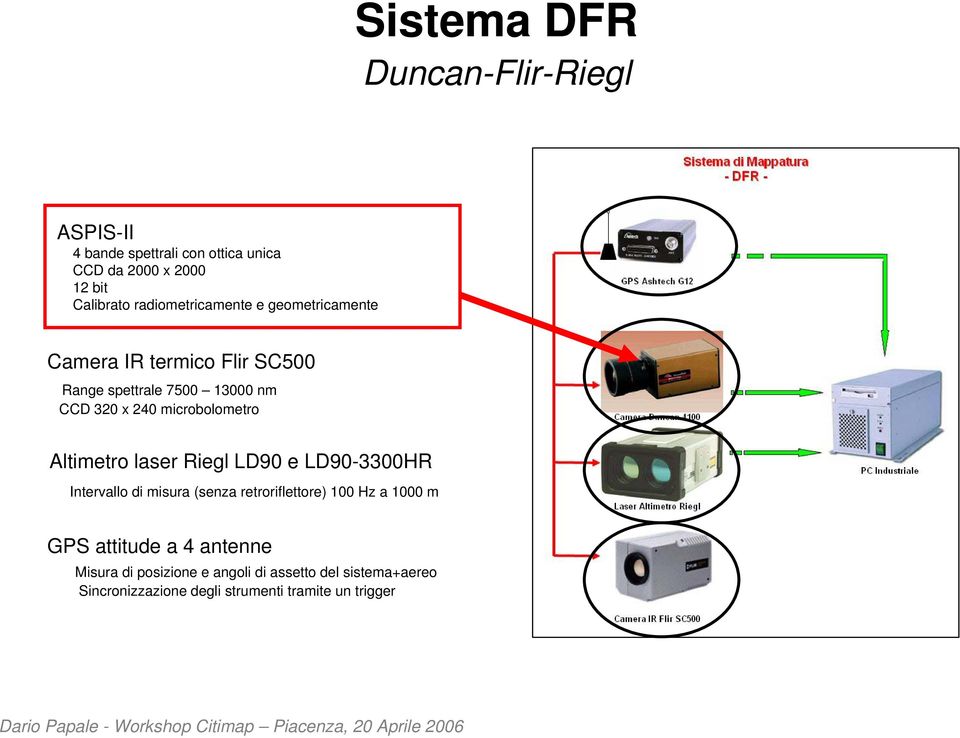 SC500 Range spettrale 7500 13000 nm CCD 320 x 240 microbolometro Altimetro laser Riegl LD90 e LD90-3300HR Intervallo di misura (senza