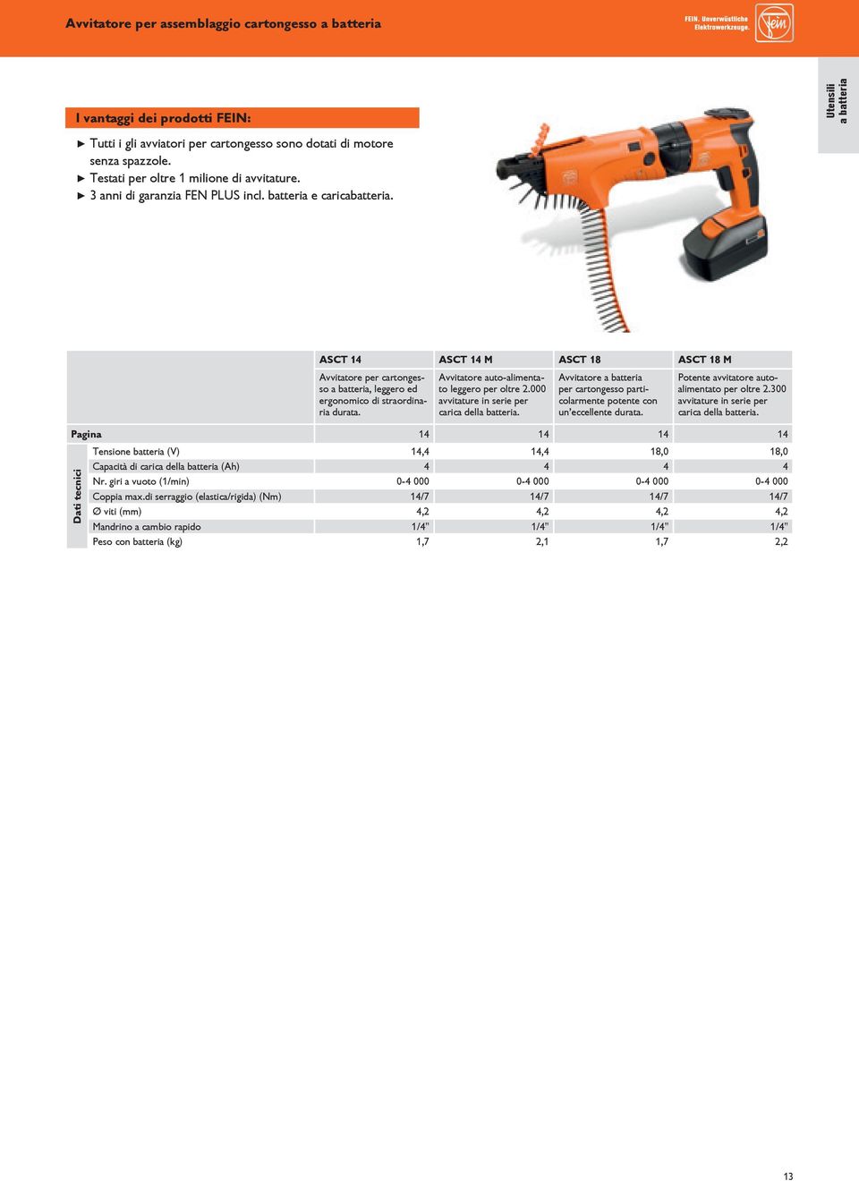 ASCT 14 ASCT 14 M ASCT 18 ASCT 18 M Avvitatore per cartongesso a batteria, leggero ed ergonomico di straordinaria durata. Avvitatore auto-alimentato leggero per oltre 2.