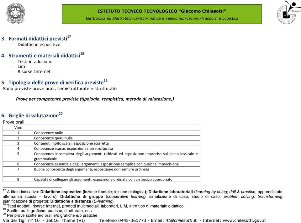 Griglie di valutazione 20 Prove orali Voto 1 Conoscenze nulle 2 Conoscenze quasi nulle 3 Contenuti molto scarsi, esposizione scorretta 4 Conoscenze scarse, esposizione non strutturata 5 Conoscenza