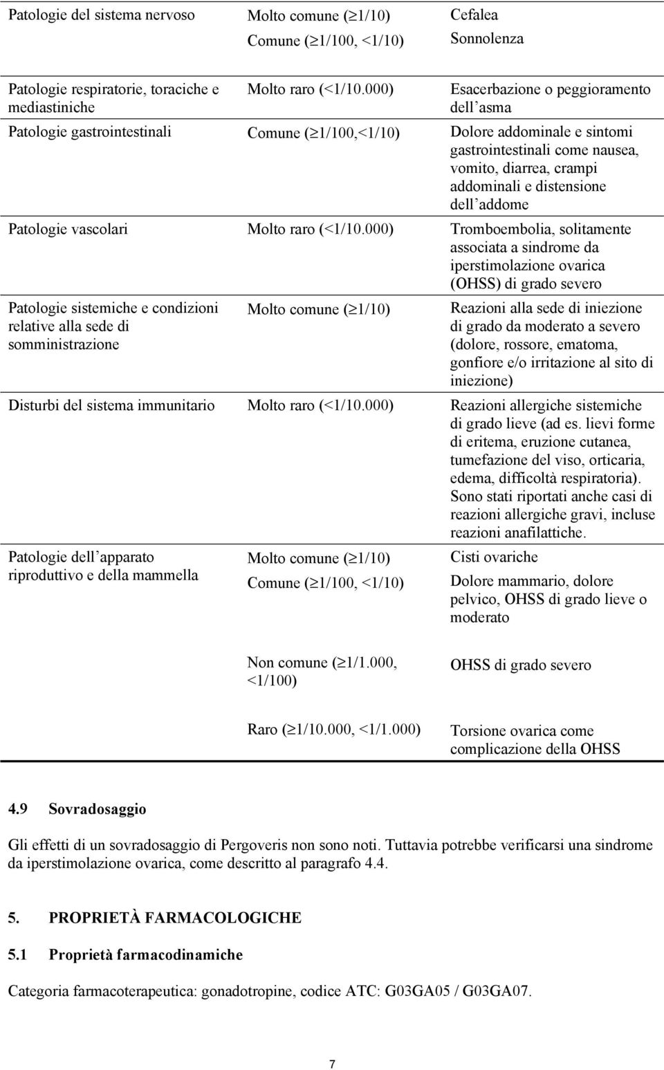 distensione dell addome Patologie vascolari Molto raro (<1/10.
