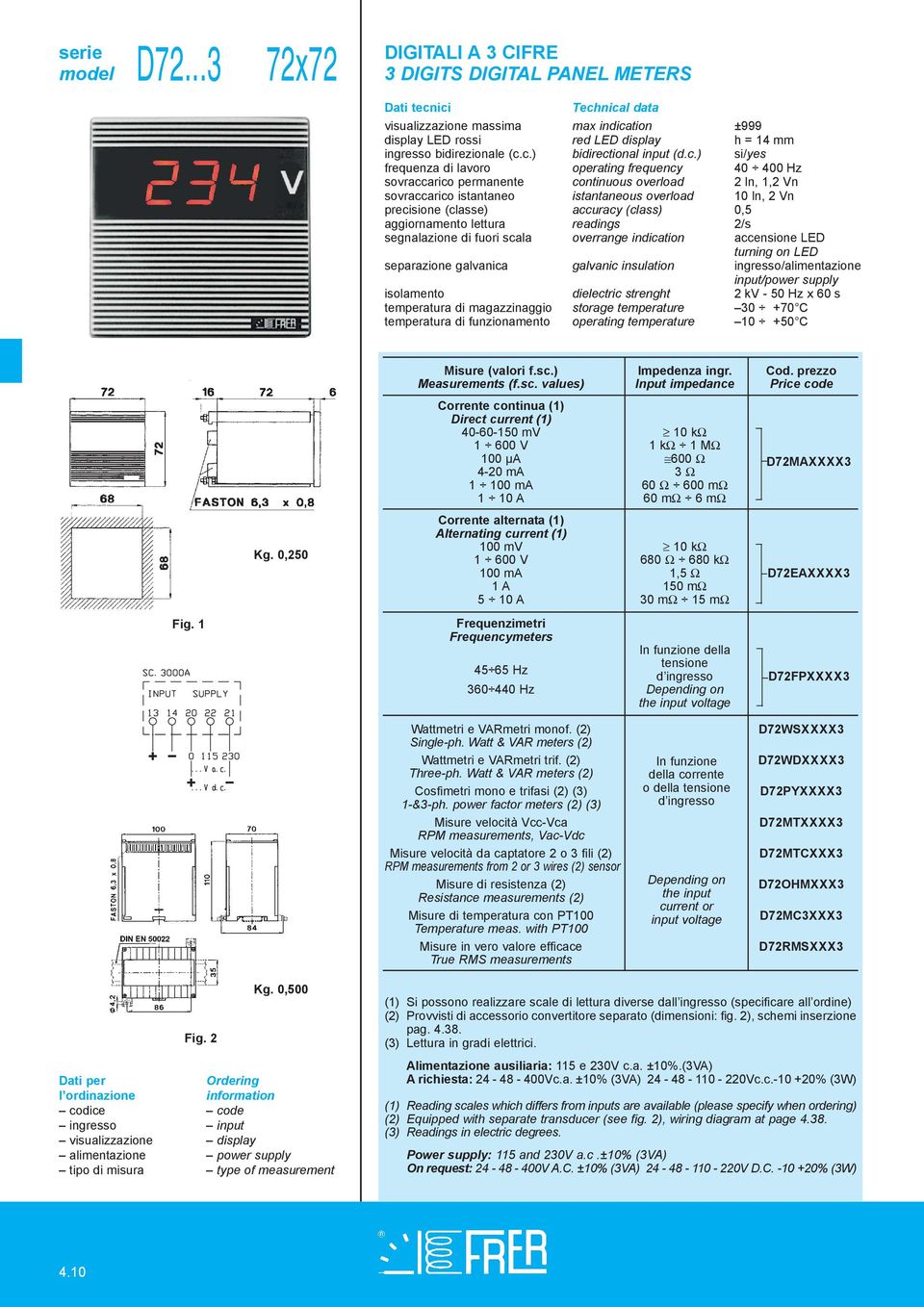 1 Kg. 0,250 Corrente continua (1) Direct current (1) 40-60-150 mv 10 kω 1 600 V 1 kω 1 MΩ 100 μa 600 Ω 4-20 ma 3 Ω D72MAXXXX3 1 100 ma 60 Ω 600 mω 1 10 A 60 mω 6 mω Corrente alternata (1) Alternating